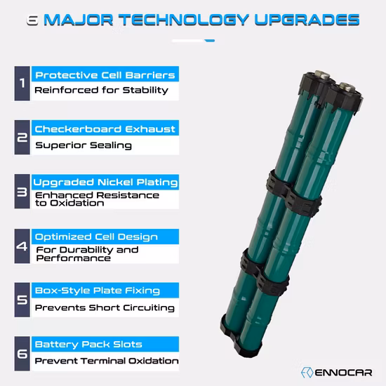 OEM 교체 전기 하이브리드 자동차 배터리 팩 158V NiMH 배터리 스틱 혼다 시빅 G2 2006 2007 2008 2009 2010 2011